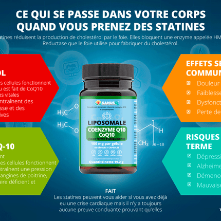 SANUSq Health CoQ10 Liposomale — effets des statines sur le cholestérol, CoQ10, et risques à long terme