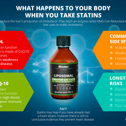 Liposomal Coenzyme Q10 benefits when taking statins