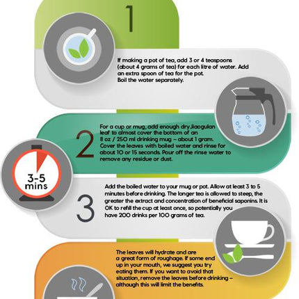 How to make Jiaogulan  tea